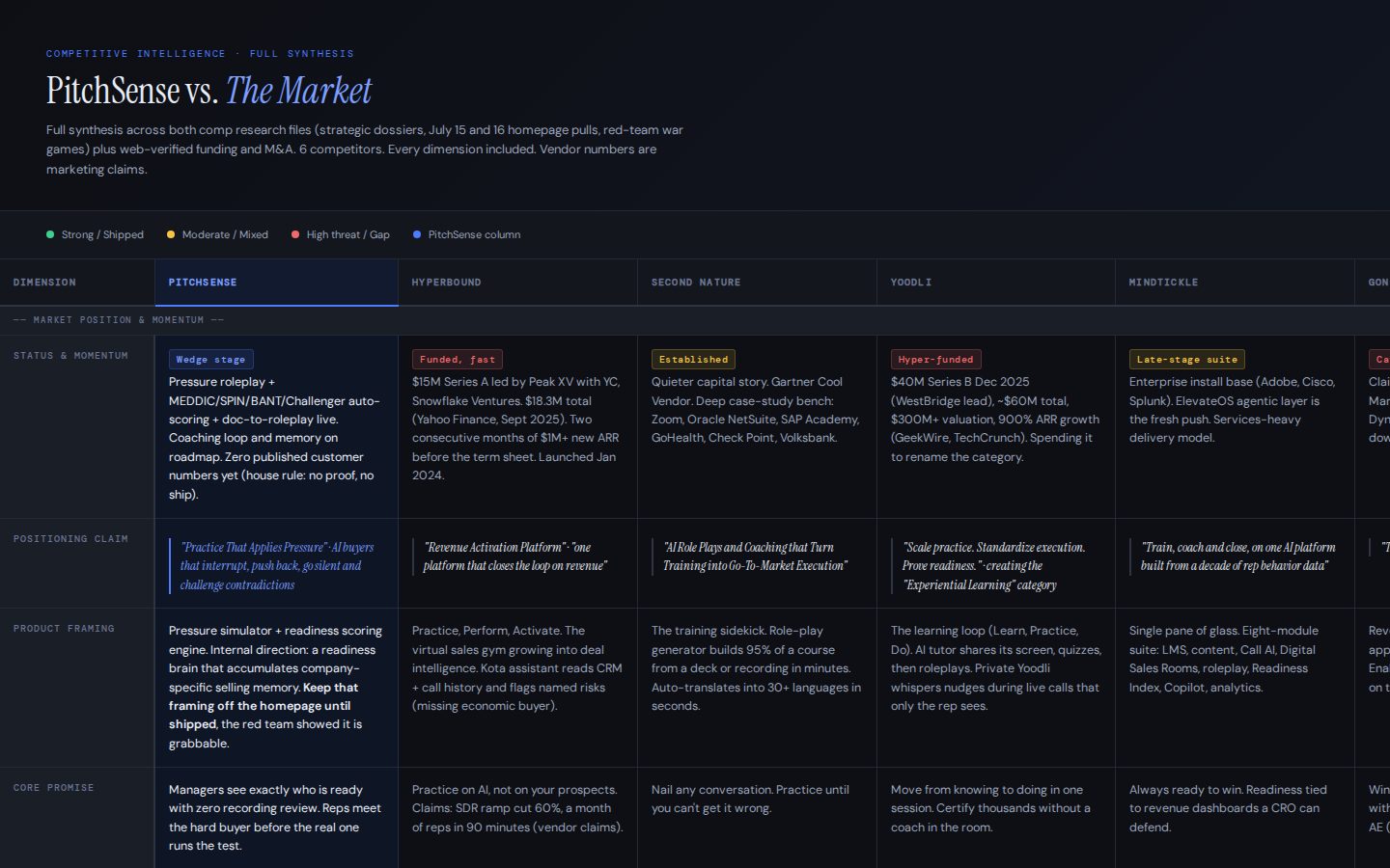 pitchsense against the market